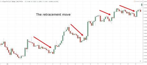 Identifying Reversal Patterns for