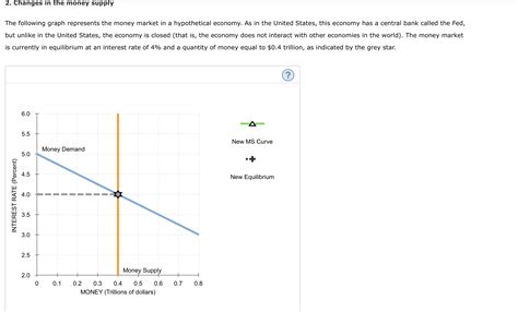 Open Interest and Its