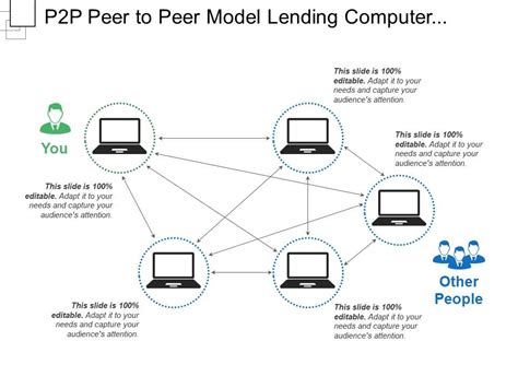 The Future of Peer-to-Peer