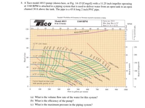 How to Identify Pump