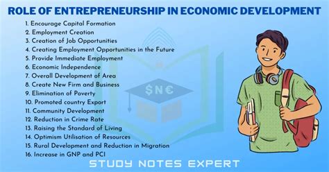 The Importance of Economic